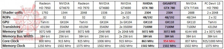 table 720x160 GIGABYTE GeForce GTX 780 New WINDFORCE 3X Rev 2.0 ON AMD FX 8350