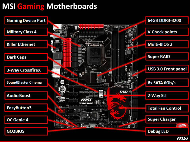 ไปเที่ยวชมงาน MSI Products Update 2013 กันครับ , GAMING