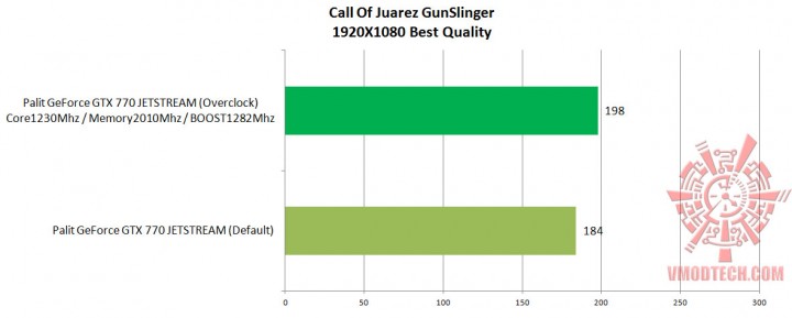 call of juarez 720x289 Palit GeForce GTX 770 JETSTREAM 2048MB GDDR5 