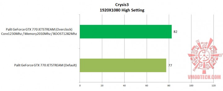 crysis3 high 720x295 Palit GeForce GTX 770 JETSTREAM 2048MB GDDR5 