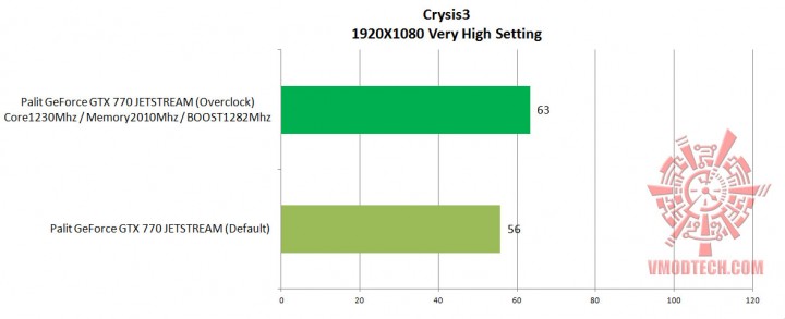 crysis3 very high 720x293 Palit GeForce GTX 770 JETSTREAM 2048MB GDDR5 