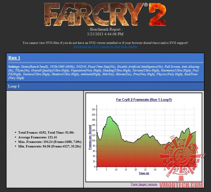 farcry2 720x655 Palit GeForce GTX 770 JETSTREAM 2048MB GDDR5 
