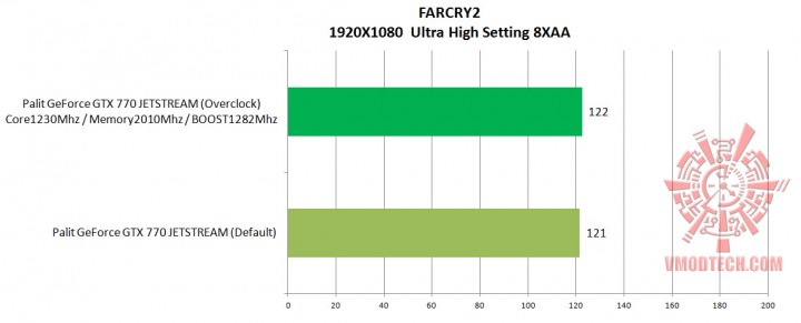 farcry21 720x291 Palit GeForce GTX 770 JETSTREAM 2048MB GDDR5 