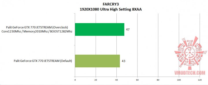 farcry3 ultrahigh 8x 720x294 Palit GeForce GTX 770 JETSTREAM 2048MB GDDR5 