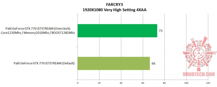 farcry3 veryhigh1 720x291 Palit GeForce GTX 770 JETSTREAM 2048MB GDDR5 