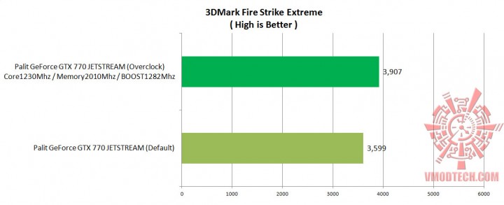 fire ex 720x293 Palit GeForce GTX 770 JETSTREAM 2048MB GDDR5 