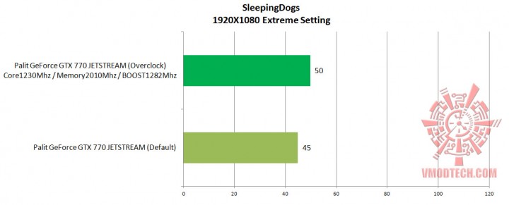 sleepingdogs ex 720x291 Palit GeForce GTX 770 JETSTREAM 2048MB GDDR5 