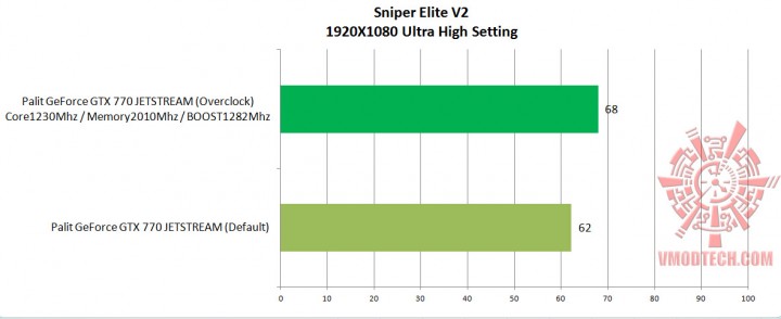 sniper v21 720x294 Palit GeForce GTX 770 JETSTREAM 2048MB GDDR5 