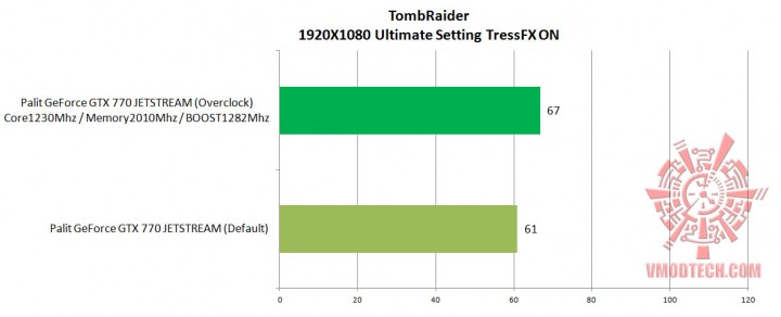 tombraider 720x292 Palit GeForce GTX 770 JETSTREAM 2048MB GDDR5 