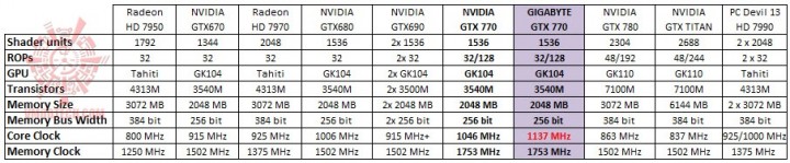 5 30 2013 6 45 36 pm 720x149 GIGABYTE GeForce GTX 770 WINDFORCE 3X OC Version Review