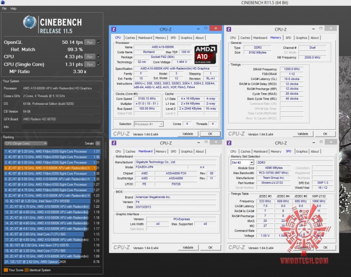 cine11 51ghz 720x568 AMD A10 6800K PROCESSOR REVIEW