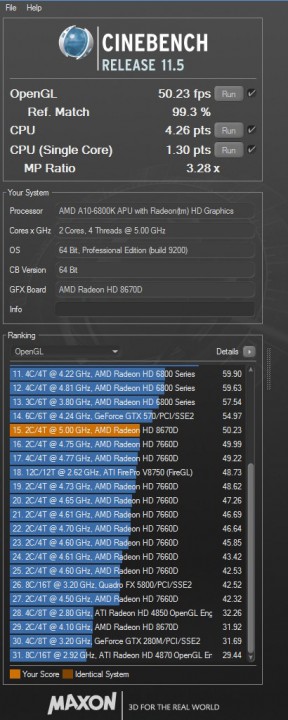 cine11oc 2 288x720 AMD A10 6800K PROCESSOR REVIEW