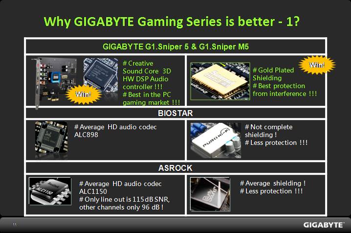 audio comparison11 Gigabyte in taiwan on tour
