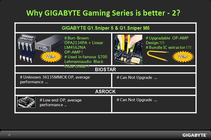 audio comparison12 Gigabyte in taiwan on tour