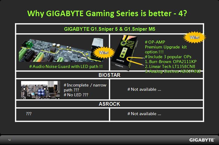 audio comparison14 Gigabyte in taiwan on tour