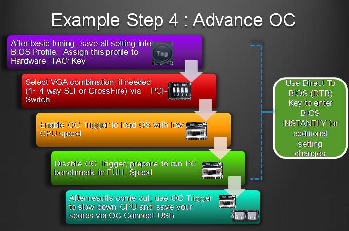 oc touch12 Gigabyte in taiwan on tour