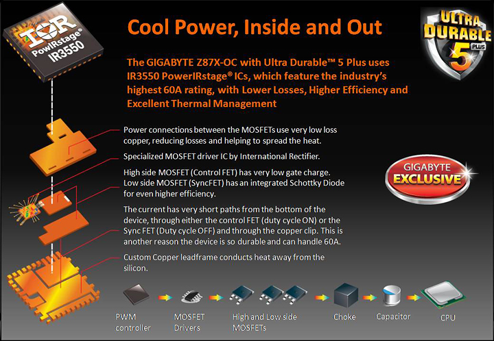 z87x oc17 Gigabyte in taiwan on tour