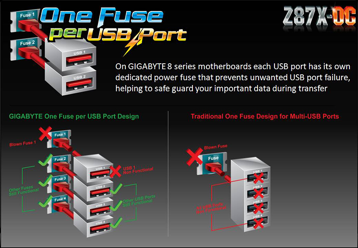 z87x oc33 Gigabyte in taiwan on tour