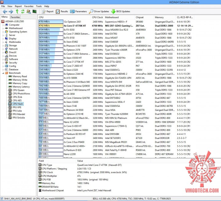 hash 720x657 MSI Z87 GD65 GAMING