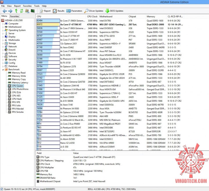 queen 720x657 MSI Z87 GD65 GAMING