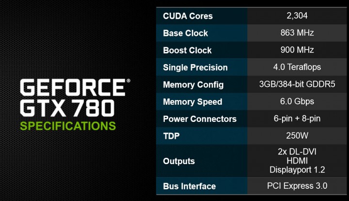 3 720x414 EXPERIENCE PURE FERFORMANCE with NVIDIA GEFORCE GTX