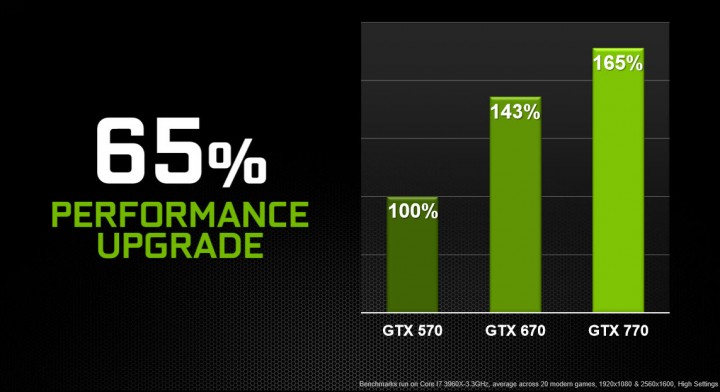 6 720x392 EXPERIENCE PURE FERFORMANCE with NVIDIA GEFORCE GTX