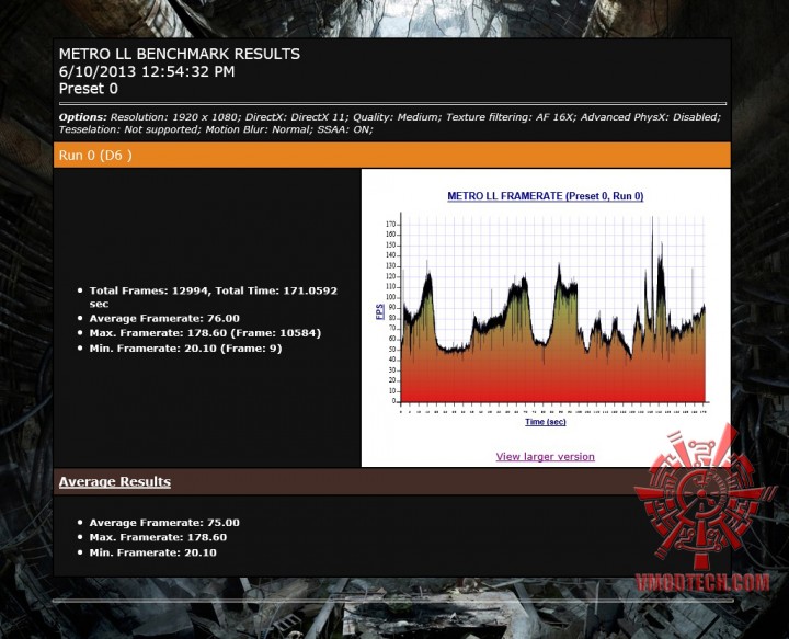 metro-ll metro ll 720x583 Nvidia Geforce GTX 780 On AMD FX 8350 Performace Test