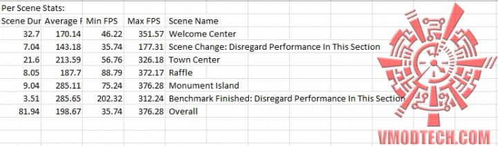 bio-oc bio oc 720x211 Nvidia Geforce GTX 780 On AMD FX 8350 Performace Test