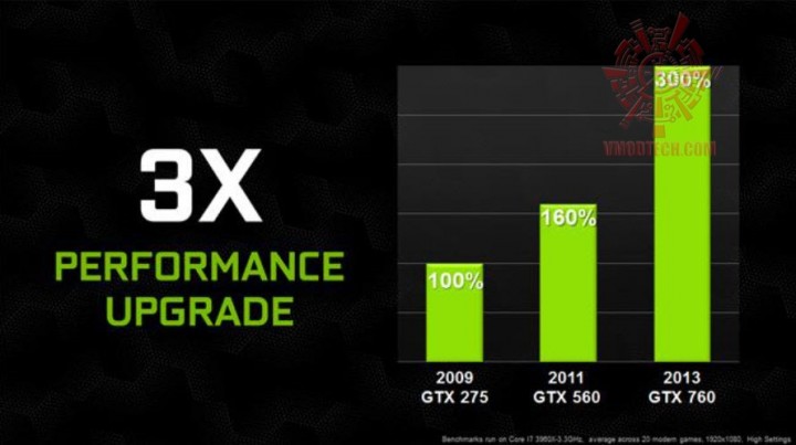 3 720x403 Nvidia Geforce GTX760 2GB GDDR5 Review