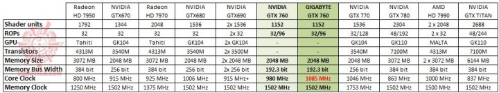 6 23 2013 8 22 07 pm 720x135 Nvidia Geforce GTX760 2GB GDDR5 Review