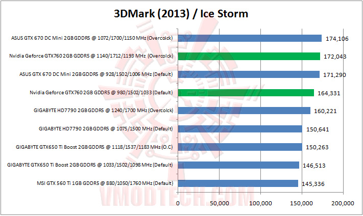 3dmark ice storm Nvidia Geforce GTX760 2GB GDDR5 Review