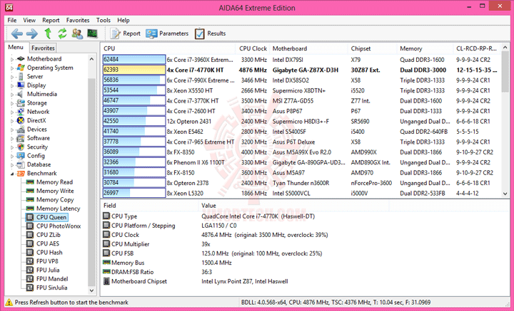 e2 GIGABYTE GA Z87X D3H Motherboard Review