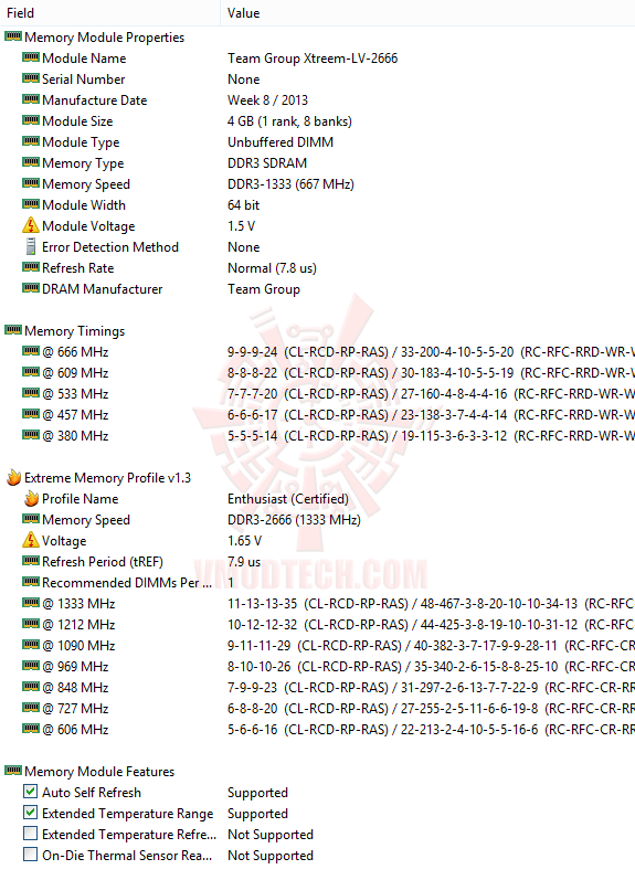 ed3 GIGABYTE GA Z87X D3H Motherboard Review