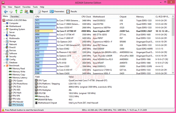 e10 ASUS TUF GRYPHON Z87 mATX Motherboard Review