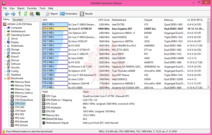 e4 ASUS TUF GRYPHON Z87 mATX Motherboard Review