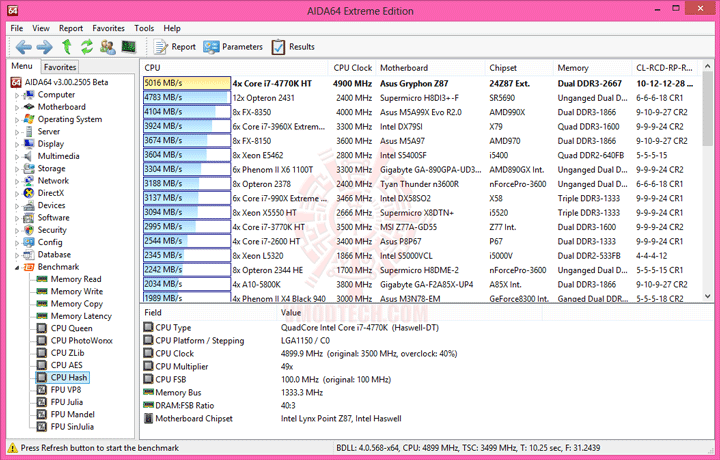 e6 ASUS TUF GRYPHON Z87 mATX Motherboard Review