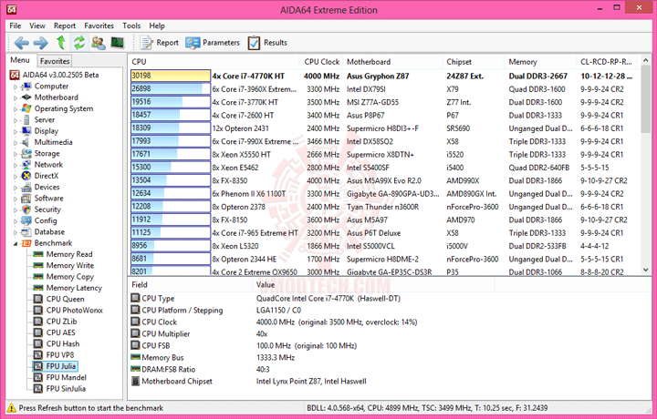 e8 ASUS TUF GRYPHON Z87 mATX Motherboard Review