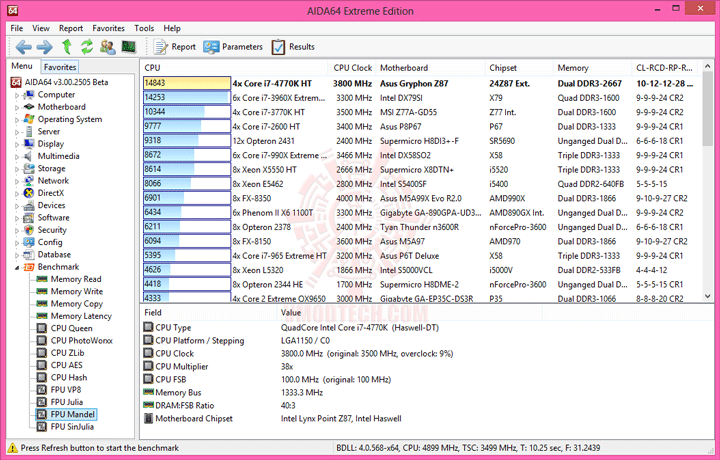 e9 ASUS TUF GRYPHON Z87 mATX Motherboard Review