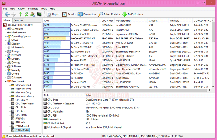 e10 ECS GANK DOMINATION Z87H3 A2X GOLDEN Gaming Motherboard Review
