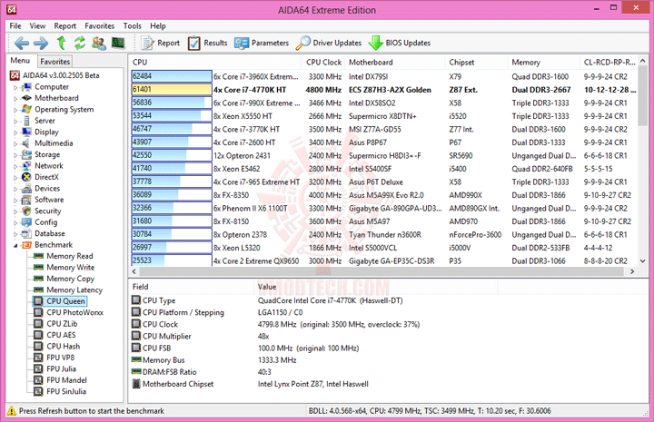 e2 ECS GANK DOMINATION Z87H3 A2X GOLDEN Gaming Motherboard Review