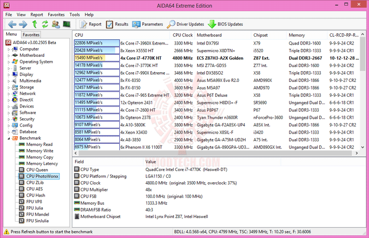 e3 ECS GANK DOMINATION Z87H3 A2X GOLDEN Gaming Motherboard Review