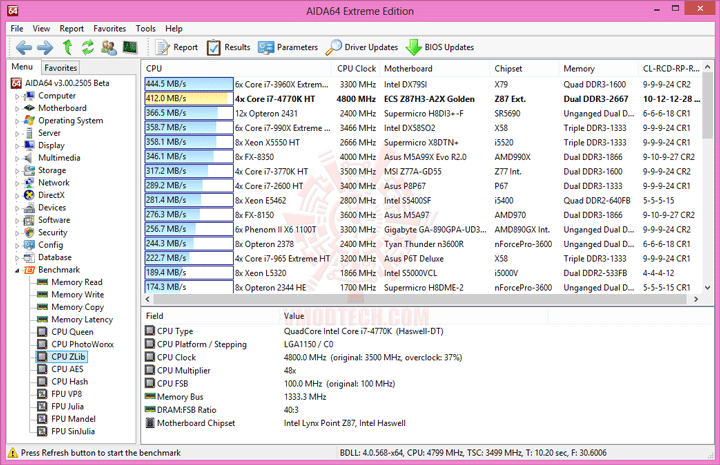 e4 ECS GANK DOMINATION Z87H3 A2X GOLDEN Gaming Motherboard Review