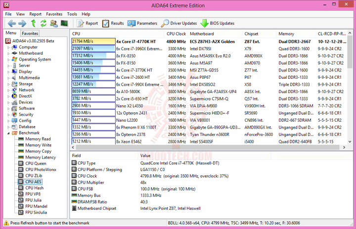 e5 ECS GANK DOMINATION Z87H3 A2X GOLDEN Gaming Motherboard Review