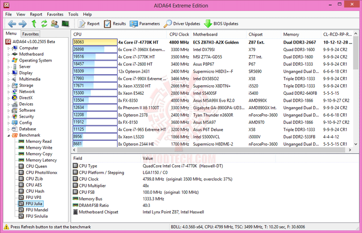 e8 ECS GANK DOMINATION Z87H3 A2X GOLDEN Gaming Motherboard Review