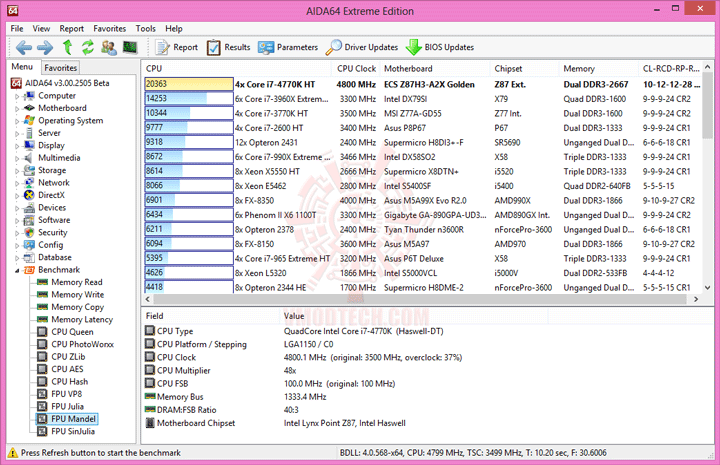 e9 ECS GANK DOMINATION Z87H3 A2X GOLDEN Gaming Motherboard Review
