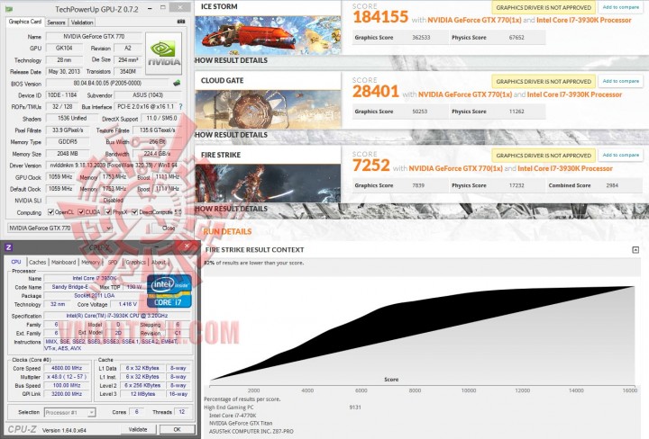 7 2 2013 11 41 32 pm 720x488 ASUS GeForce GTX 770 DirectCU II OC Review