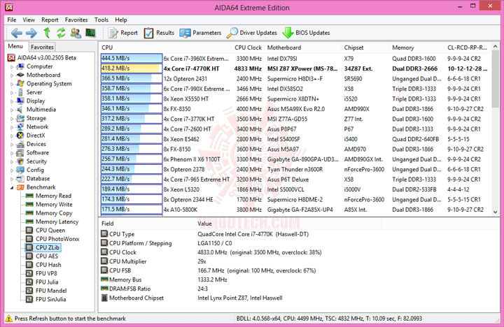 e4 MSI Z87 XPOWER XL ATX Motherboard Review ปฐมบท