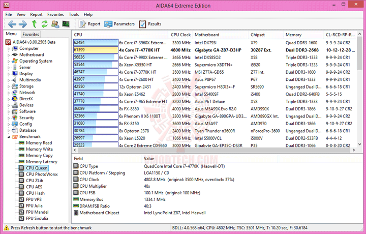 e2 GIGABYTE GA Z87 D3HP Motherboard Review