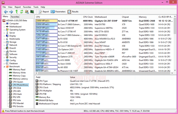 e3 GIGABYTE GA Z87 D3HP Motherboard Review