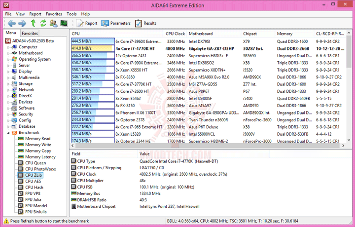 e4 GIGABYTE GA Z87 D3HP Motherboard Review